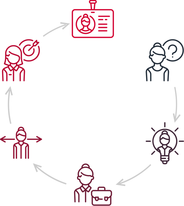 https://www.makhethaconsulting.com/wp-content/uploads/2018/01/img-career-progress-640x718.png